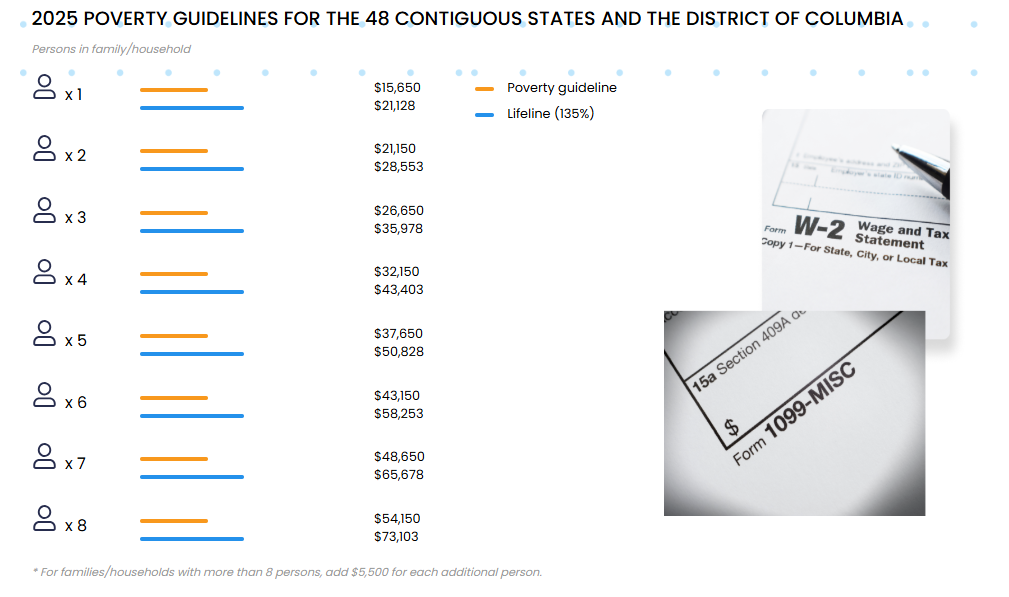 Commitments: Service & Usage Explained