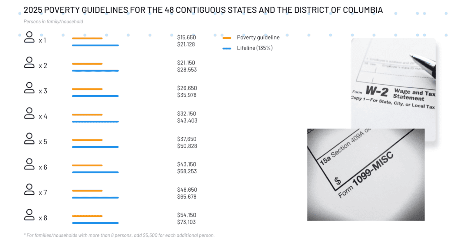 apply-for-free-government-phone-income-eligibility-guidelines